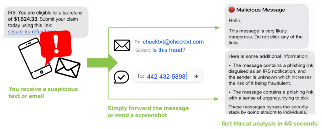 Fast and easy fraud verification - check email and text messages for free.