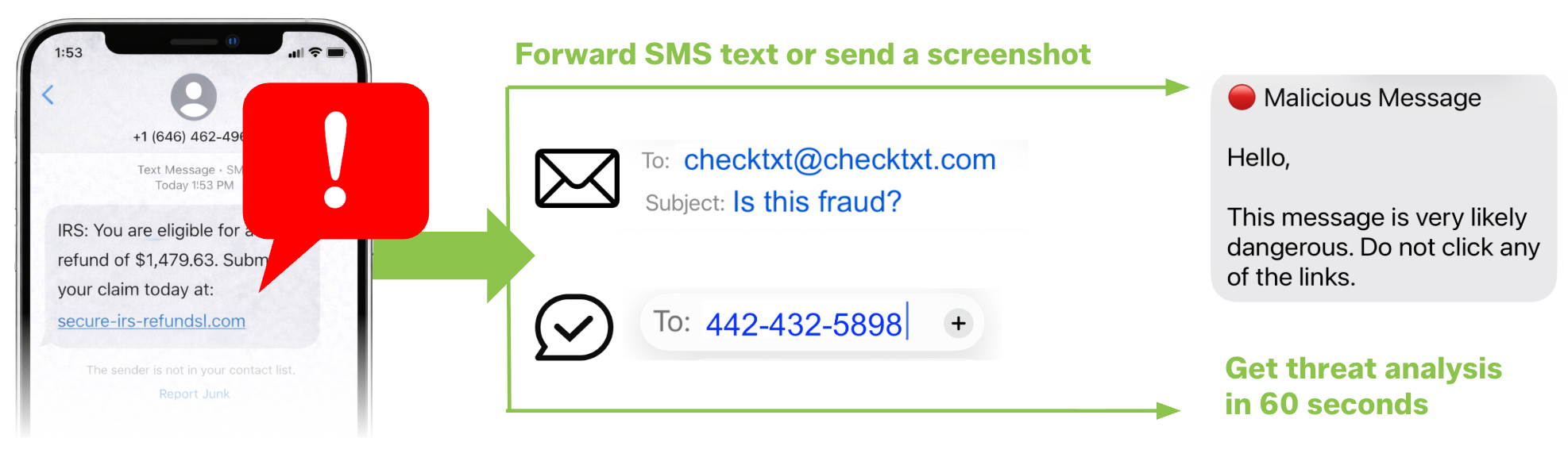 Fast and easy text scam verification - check text messages for free to see if they are real.