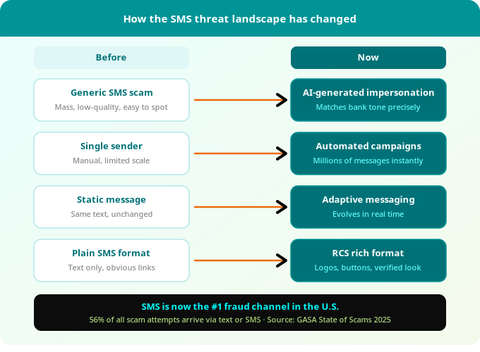 AI brand impersonation attacks