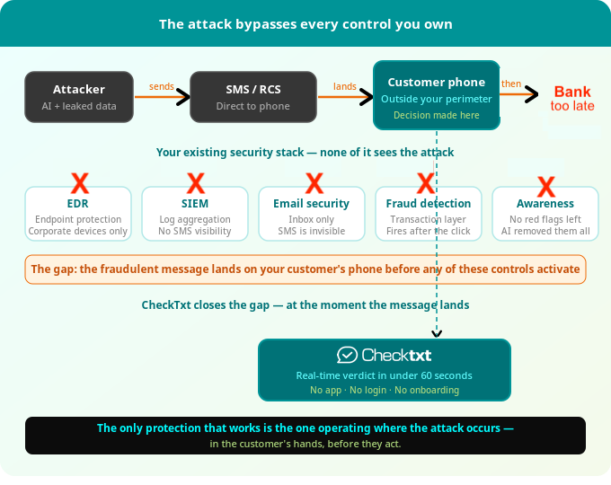 AI brand impersonation attacks by your security stack