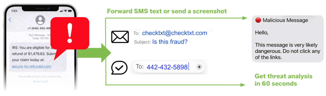 Fast and easy text scam verification - check text messages for free to see if they are real.